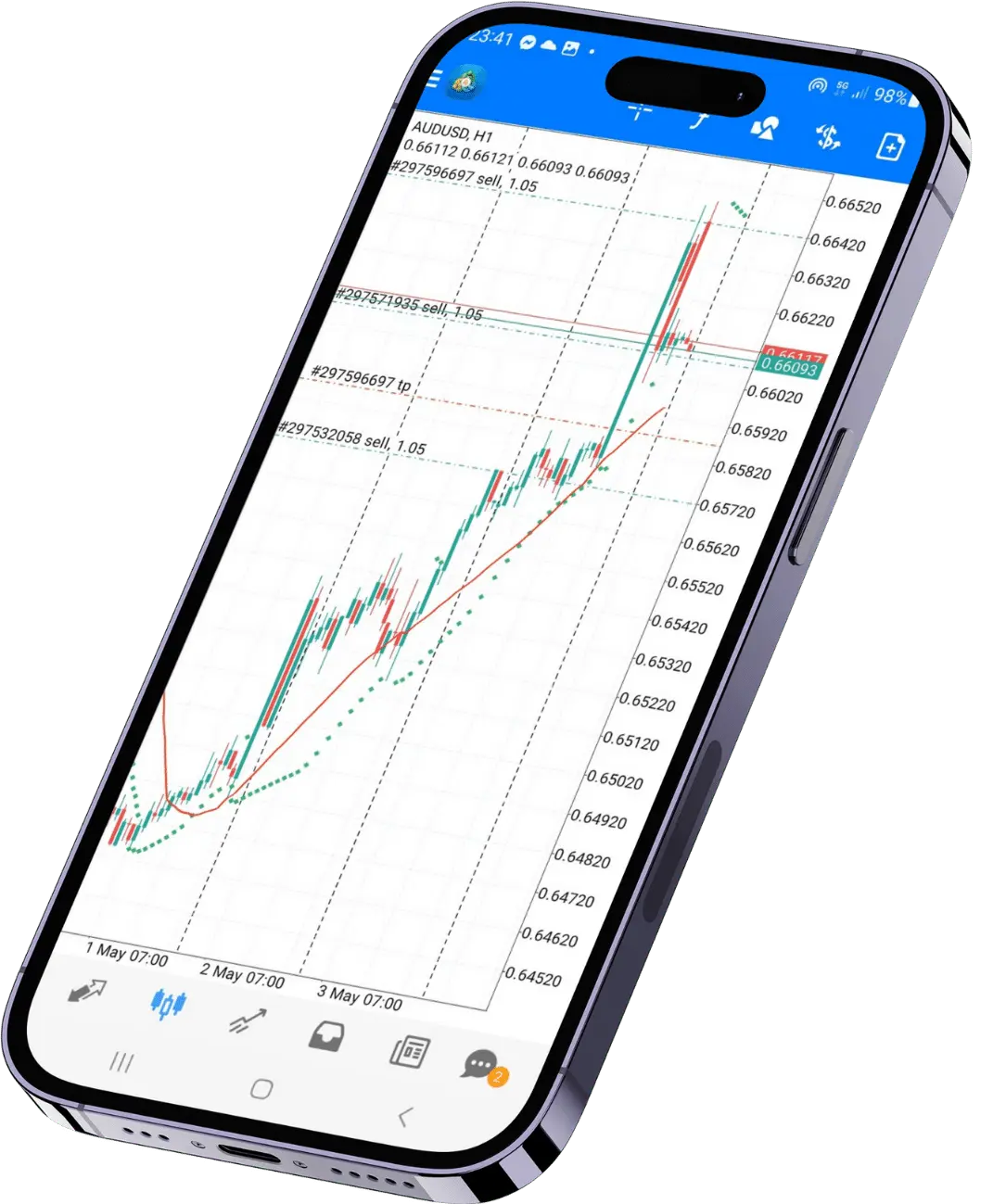 AOS/EA Investiční strategei